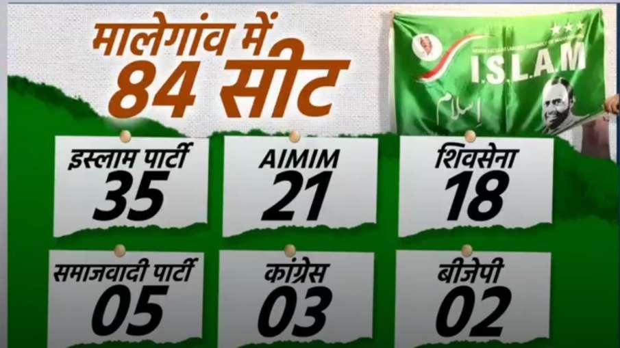 Malegaon result Malegaon result