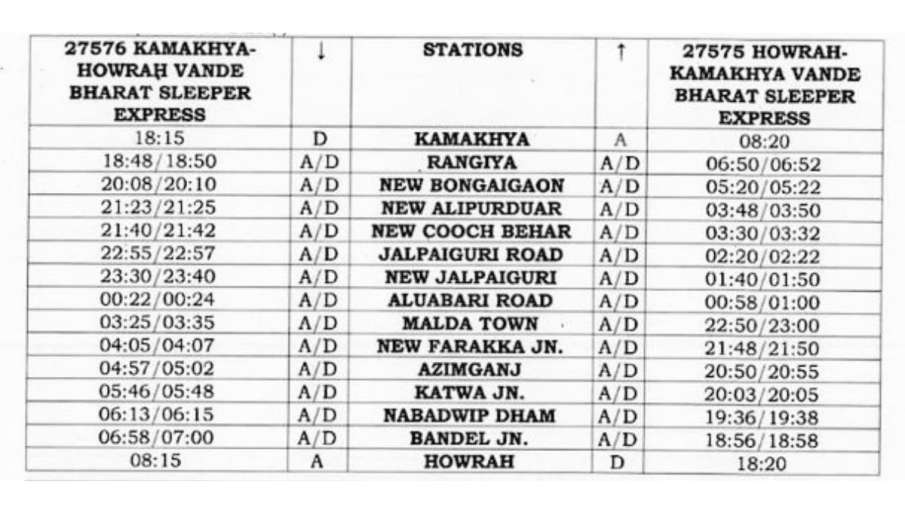 Howrah-Guwahati Vande Bharat Sleeper, Howrah-Guwahati Vande Bharat Sleeper route, Howrah-Guwahati Va Howrah-Guwahati Vande Bharat Sleeper, Howrah-Guwahati Vande Bharat Sleeper route, Howrah-Guwahati Va