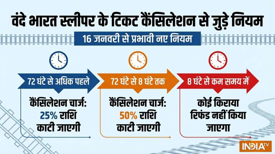 वंदे भारत स्लीपर के लिए खास घोषणा की गई है।