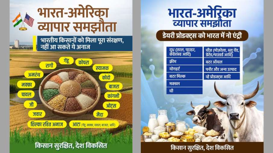 India-US Trade Deal, India-US Trade Agreement, tariff, us tariff, us tariff on india, agricultural p