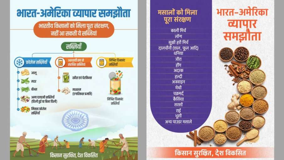 India-US Trade Deal, India-US Trade Agreement, tariff, us tariff, us tariff on india, agricultural p