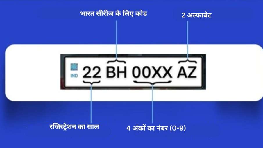 BH नंबर प्लेट का फॉर्मेट।