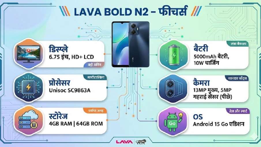 Lava Bold N2 Lava Bold N2