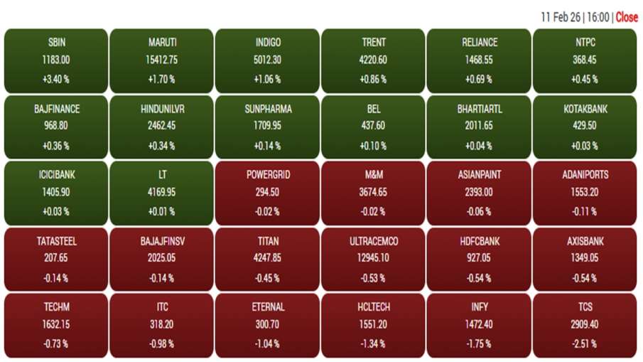 बीएसई सेंसेक्स में शामिल कंपनियों का बुधवार को प्रदर्शन। बीएसई सेंसेक्स में शामिल कंपनियों का बुधवार को प्रदर्शन।