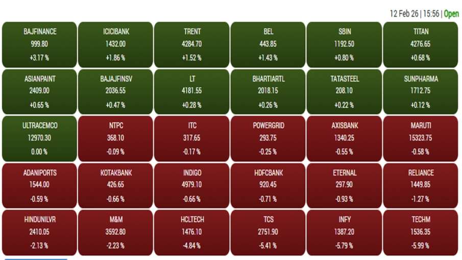 कारोबार के आखिर में गुरुवार को बीएसई में शामिल कंपिनयों का प्रदर्शन।