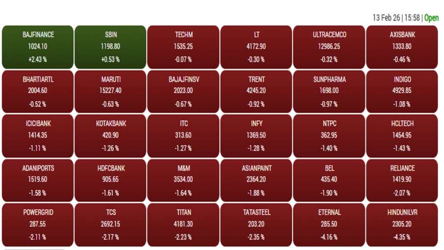शुक्रवार को बाजार बंद होने के समय सेंसेक्स में शामिल कंपनियों का प्रदर्शन। शुक्रवार को बाजार बंद होने के समय सेंसेक्स में शामिल कंपनियों का प्रदर्शन।