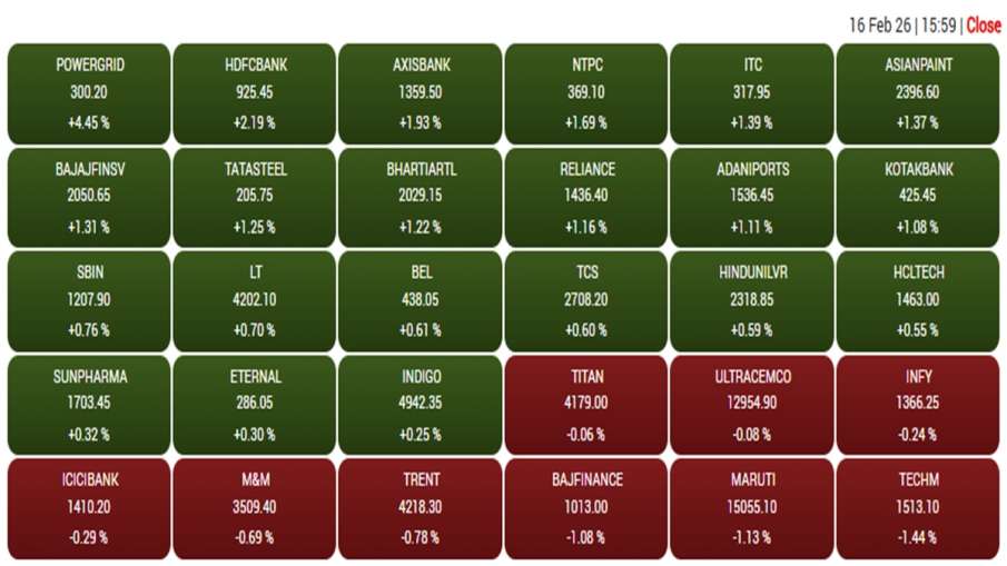 सोमवार को बाजार बंद होते समय बीएसई में शामिल कंपनियों का प्रदर्शन।
