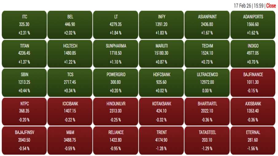 मंगलवार को बीएसई में शामिल कंपनियों का प्रदर्शन। मंगलवार को बीएसई में शामिल कंपनियों का प्रदर्शन।