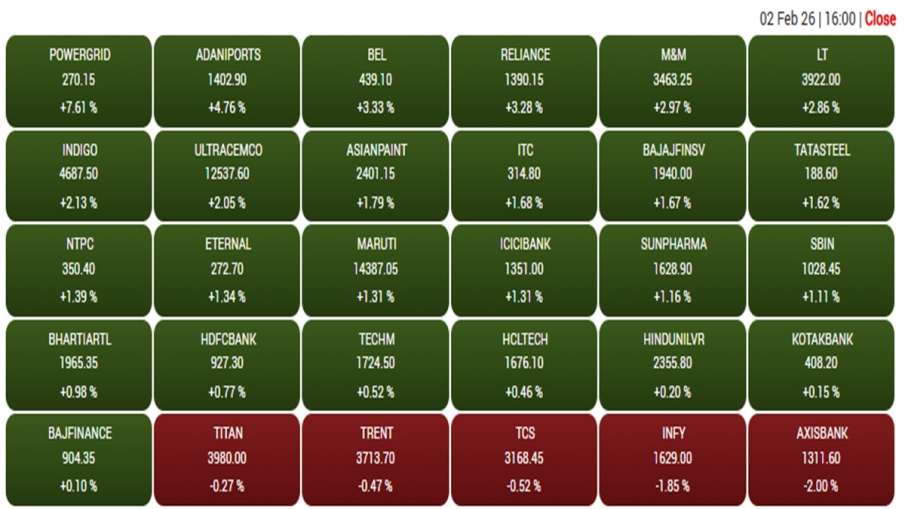 2 फरवरी को बीएसई में शामिल कंपनियों का प्रदर्शन।