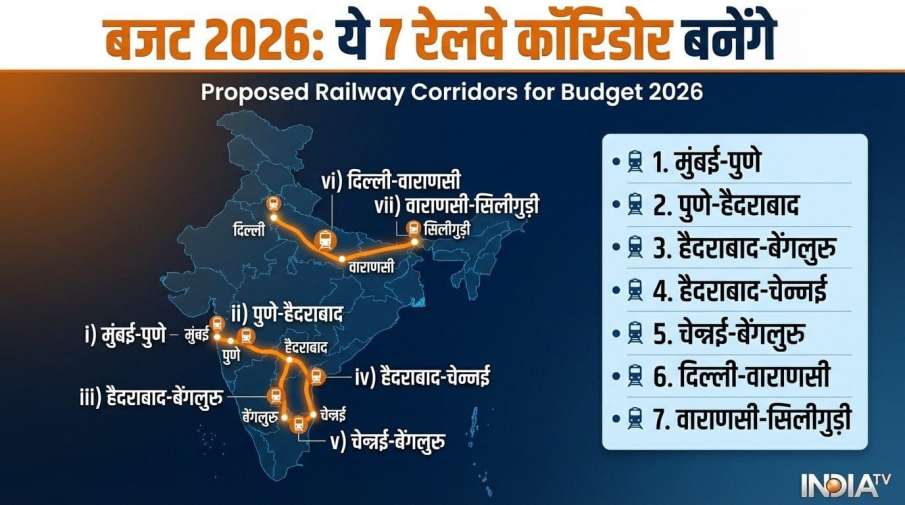 india tv infographics