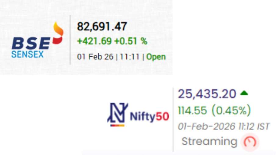 Budget 2026, Union Budget 2026, Sensex