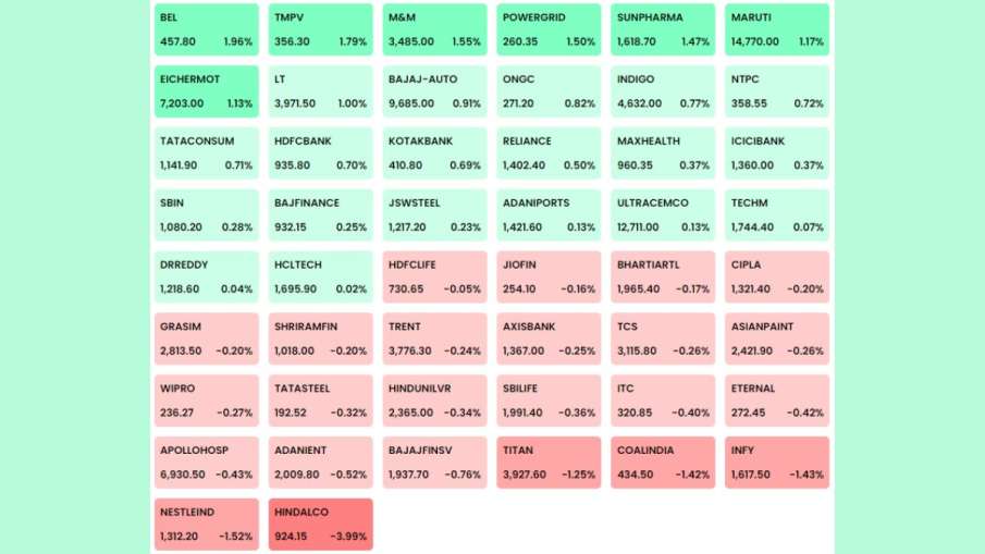 Budget 2026, Union Budget 2026, Sensex