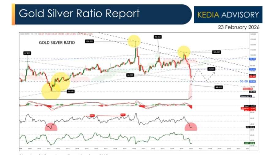 silver, silver price, Silver Price Outlook, silver price today, silver rate, silver rate today, silv