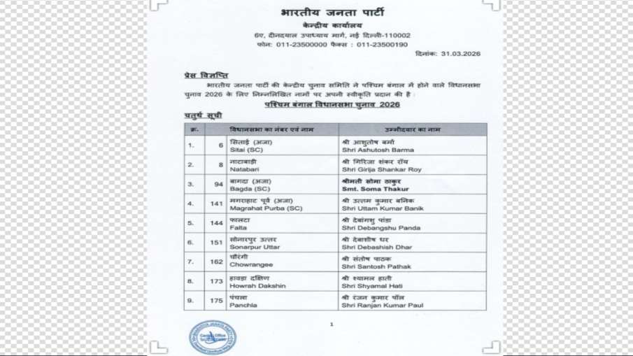 भाजपा की चौथी लिस्ट जारी