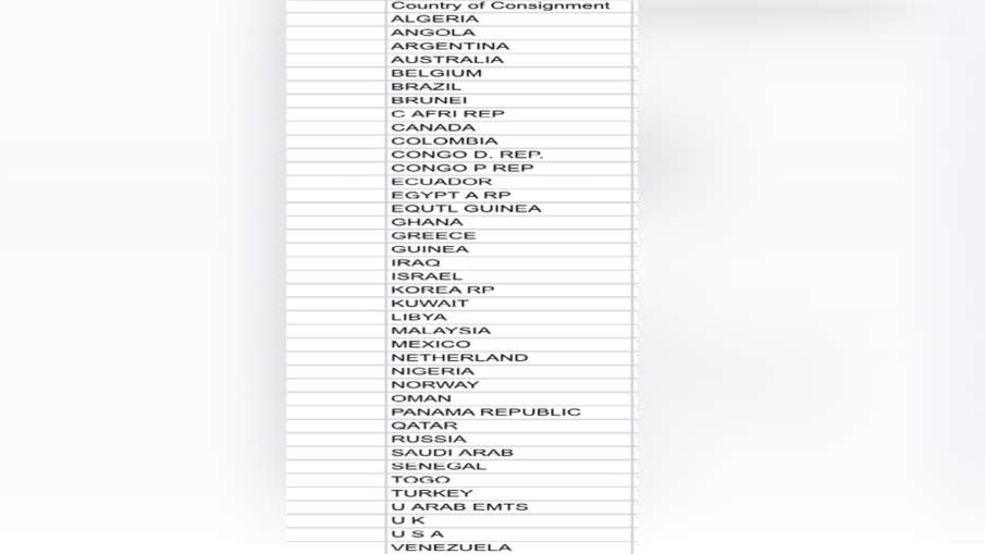 भारत इन देशों से क्रूड ऑयल इंपोर्ट करता है