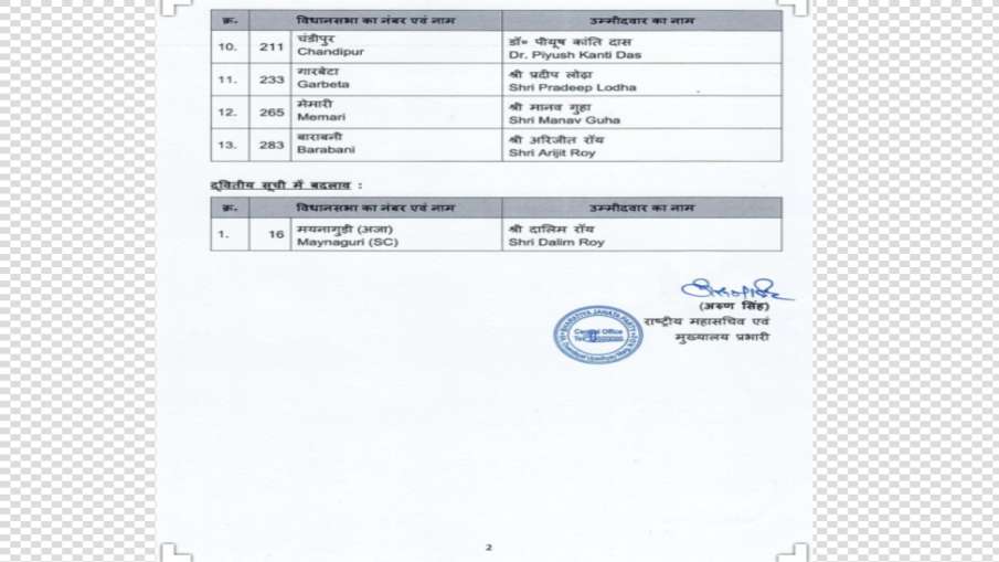 भाजपा की चौथी लिस्ट जारी