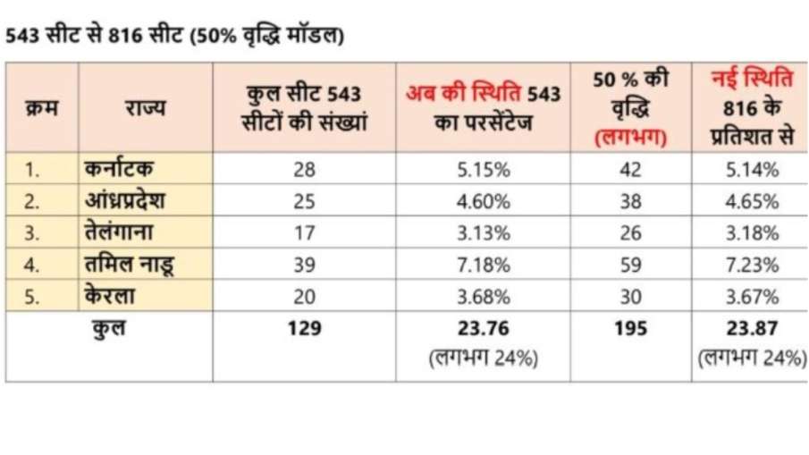 amit shah in lok sabha