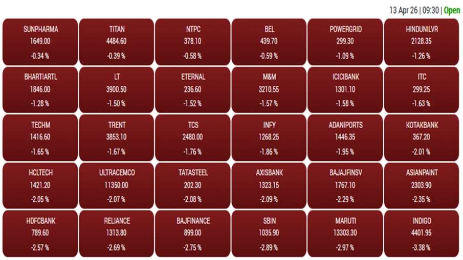 सोमवार, 13 अप्रैल को शुरुआती कारोबार में एनएसई निफ्टी में शामिल कंपनियों का प्रदर्शन। 