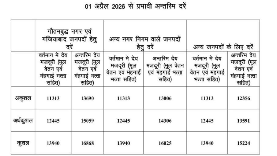 वेतन का चार्ट