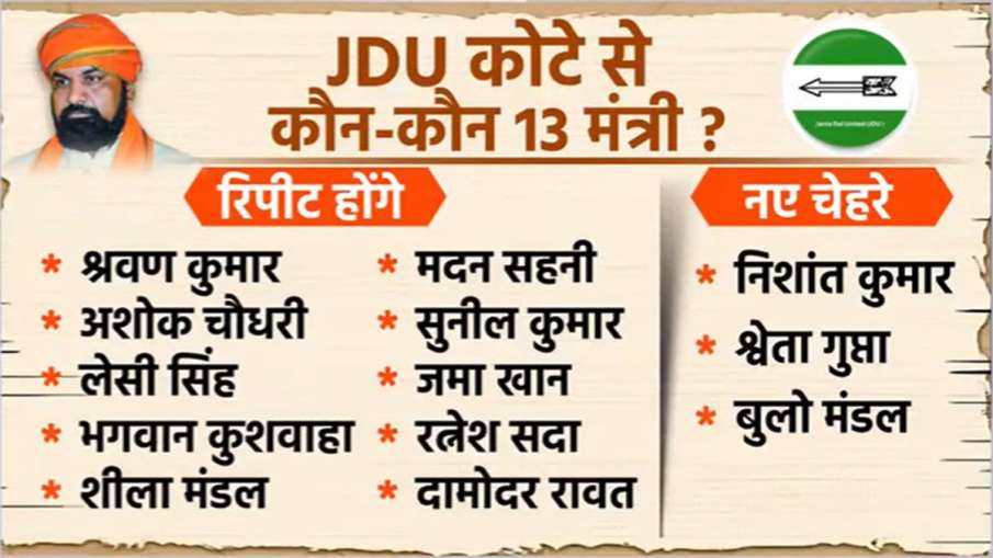 जेडीयू कोटे से मंत्री