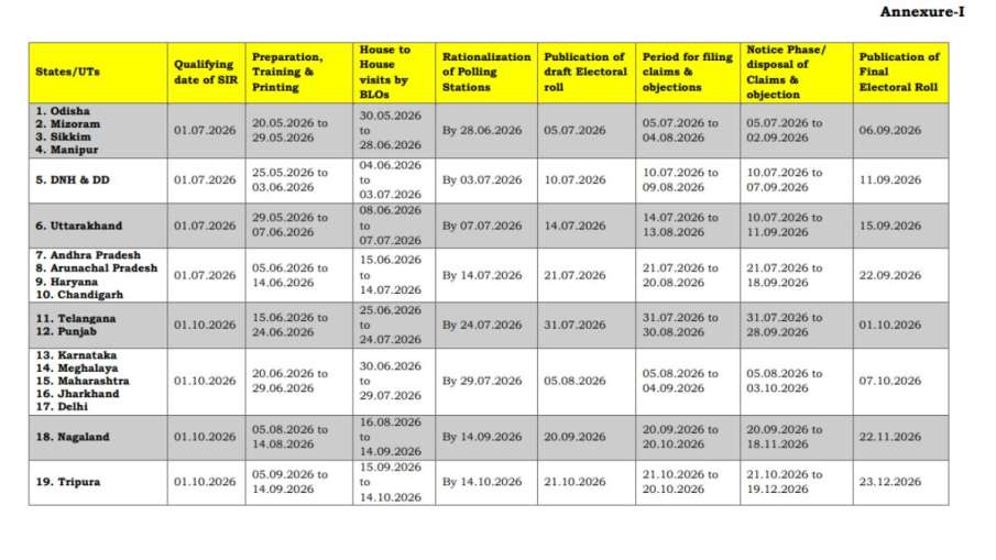Special Intensive Revision India, SIR 2026