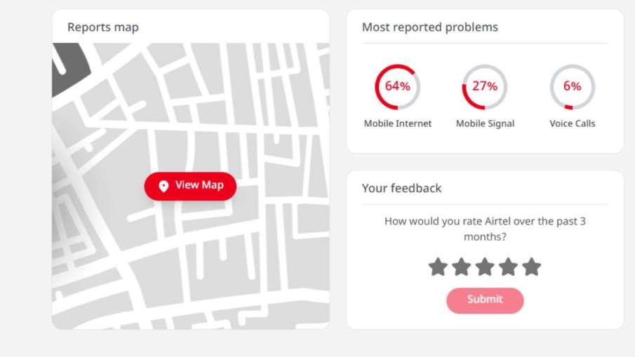 Airtel Down