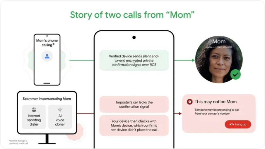 Fake call detection tool