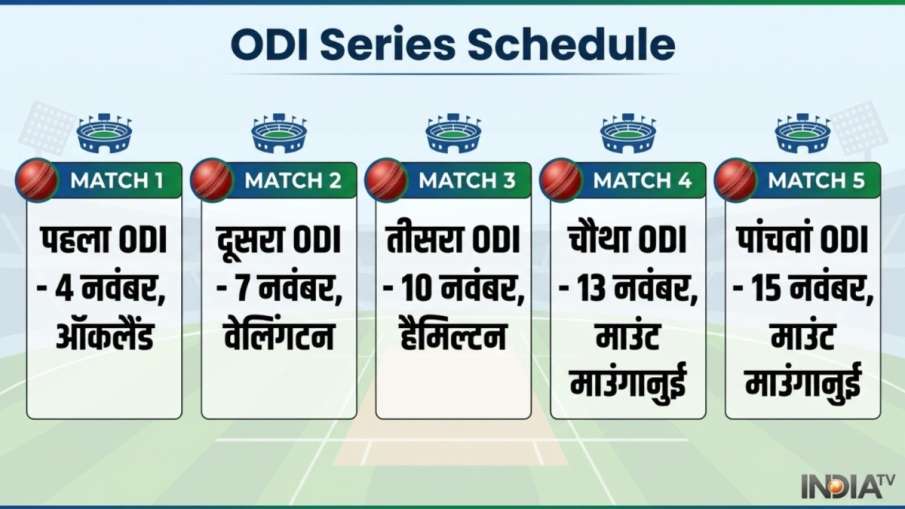 india vs new Zealand ODI Series schedule
