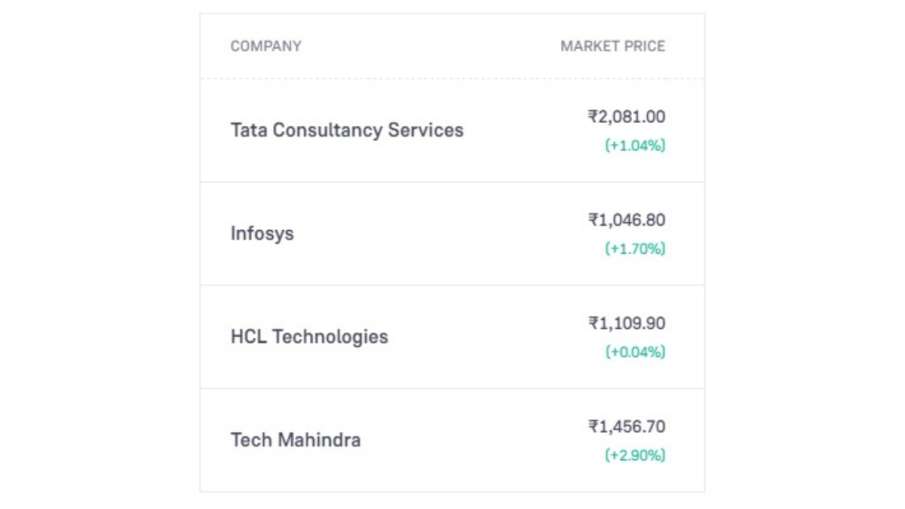 आईटी स्टॉक्स का हाल