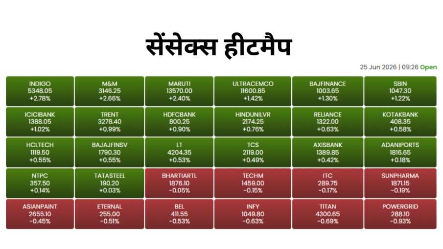 आज का सेंसेक्स हीटमैप