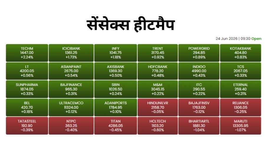 सेंसेक्स हीटमैप