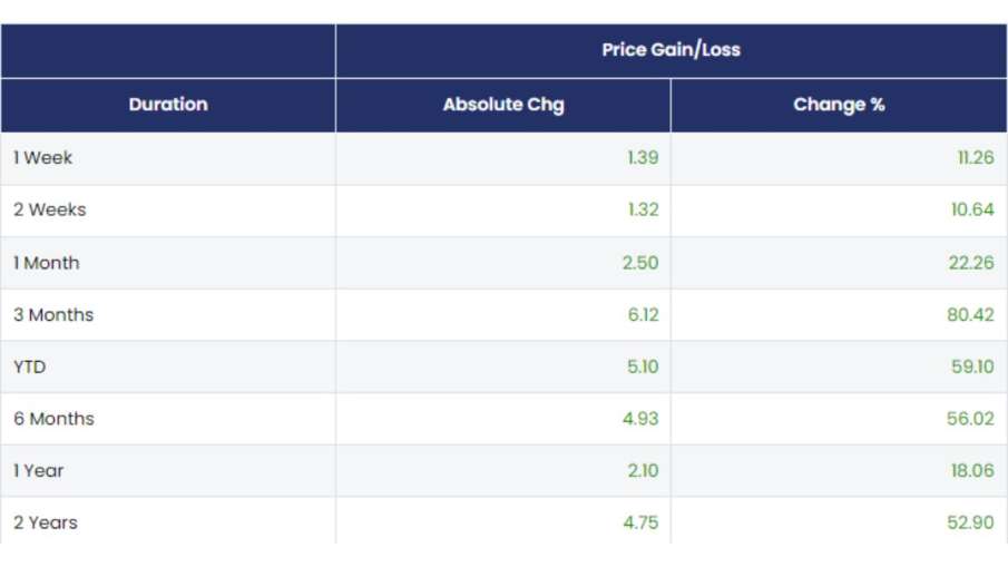 Penny Stocks, best Penny Stocks, share price, top stocks to buy, nifty 50
