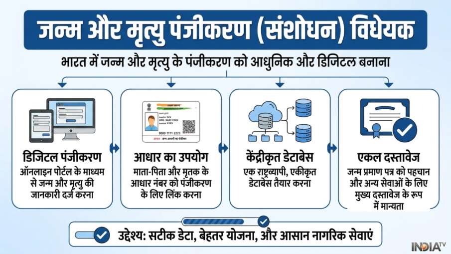पंजीकरण के नए नियम