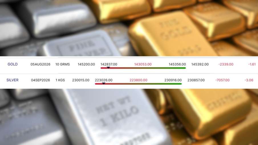 सोना और चांदी का ताजा भाव (MCX)