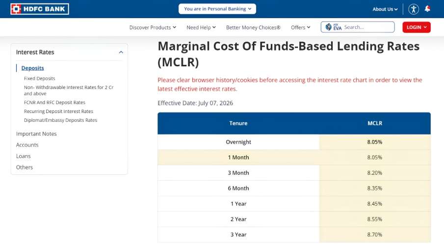 HDFC बैंक की अपडेटेड लेंडिंग रेट्स