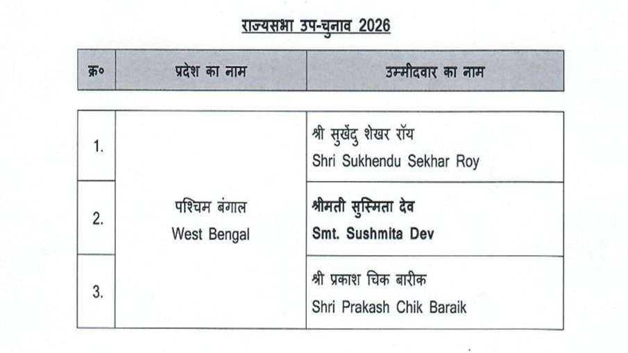 बीजेपी राज्यसभा उपचुनाव उम्मीदवार।