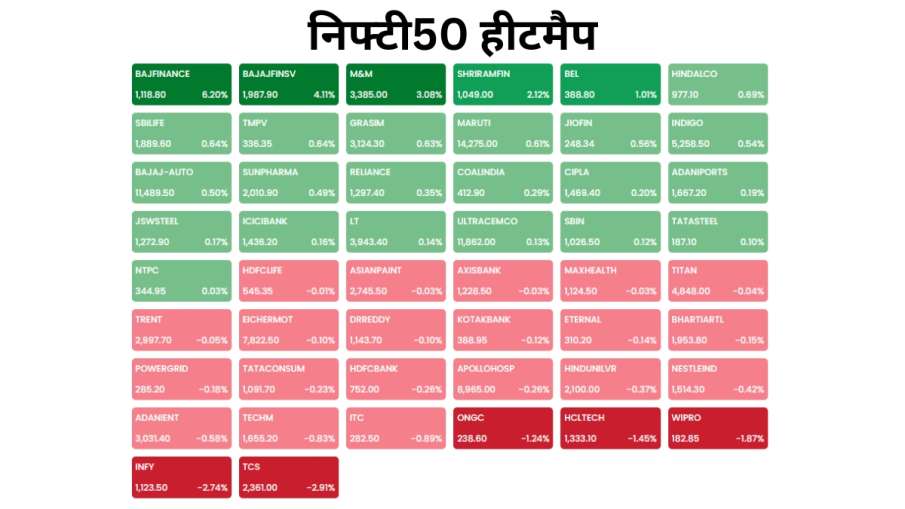 आज का निफ्टी50 हीटमैप