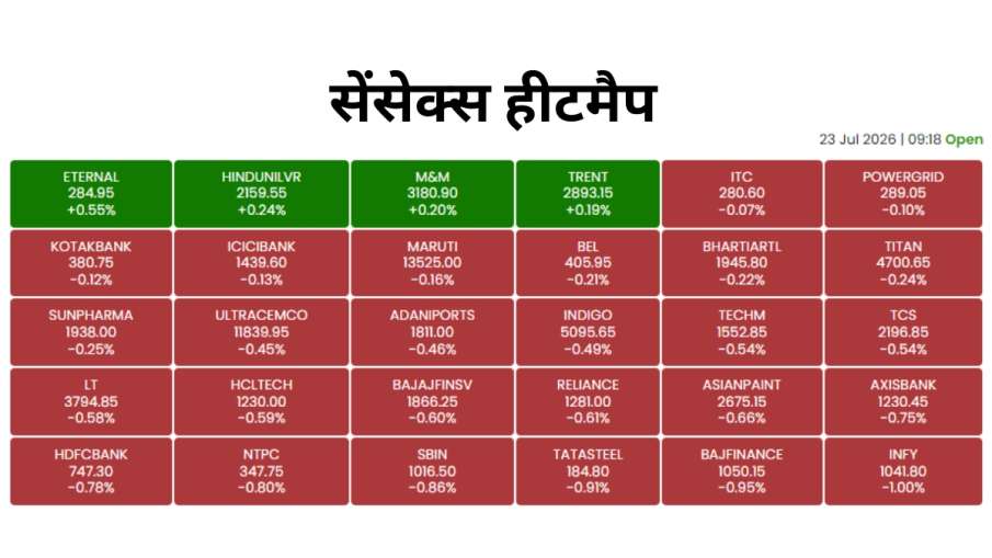 आज का सेंसेक्स हीटमैप