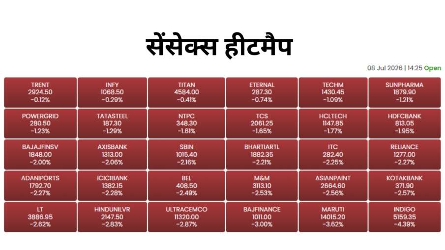 सेंसेक्स हीटमैप