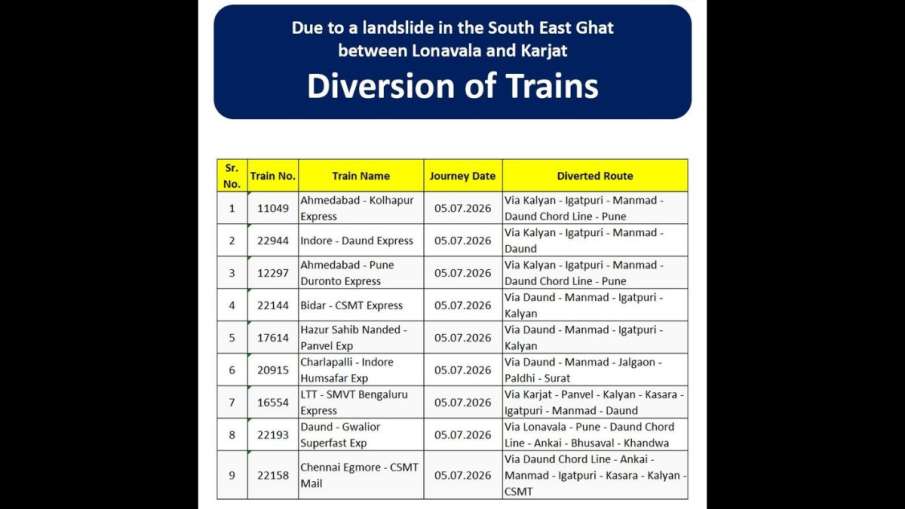 indian railways, list of cancelled trains, trains cancelled, landslide, mumbai rain
