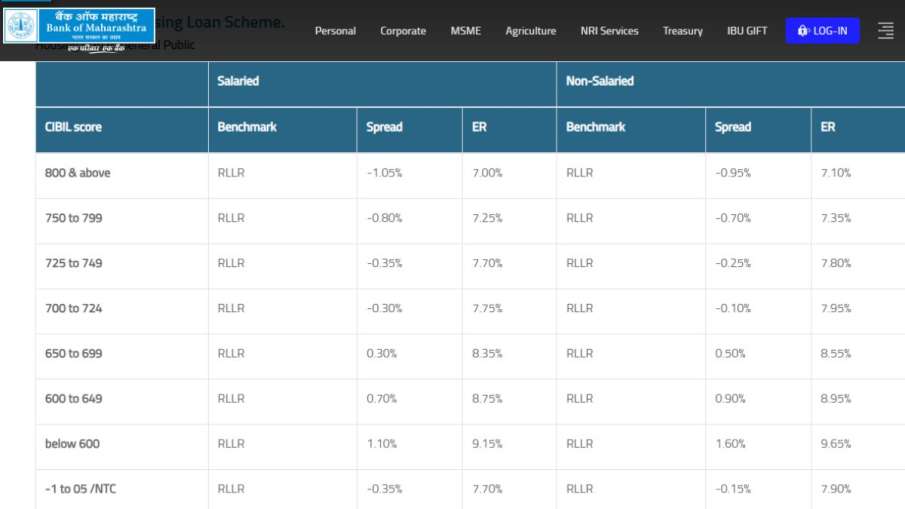 bank of maharashtra, home loan, home loan interest rates, cheapest home loan, bank of maharashtra ho