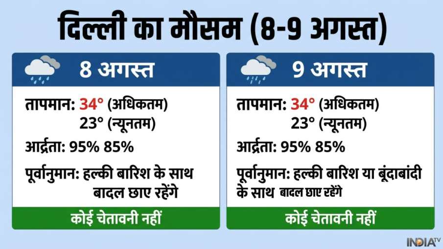 delhi weather