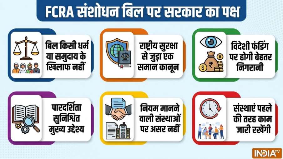 FCRA Amendment Bill 2026, Foreign Funding Regulation India