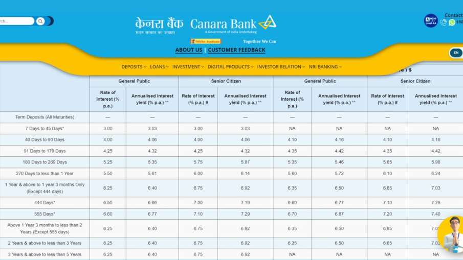 Canara Bank, Canara Bank fd rates, Canara Bank 555 days fd rates, Canara Bank fd interest rates