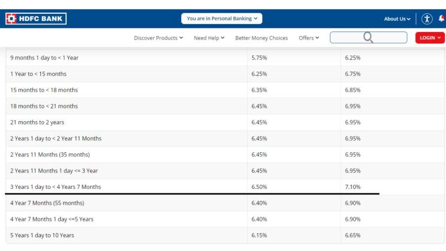 hdfc bank, federal bank, fd rates, hdfc bank fd rates, federal bank fd rates