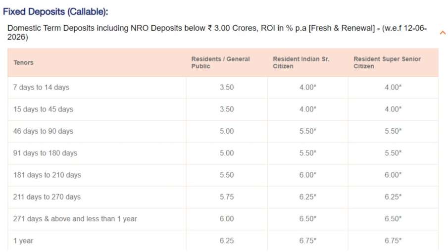 Bank of Baroda, Bank of Baroda fd rates, Bank of Baroda 12 months fd rates, Bank of Baroda fd intere