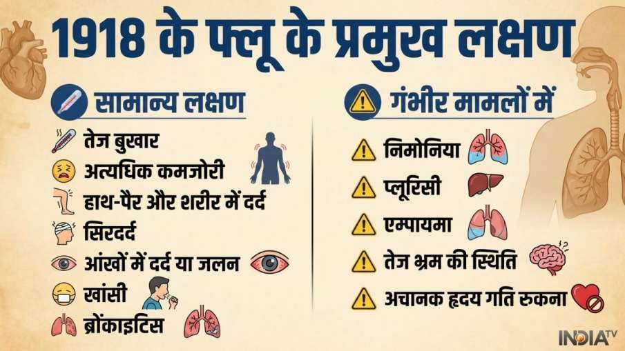 1918 Flu Pandemic Delhi, Spanish Flu India, Delhi Influenza Deaths