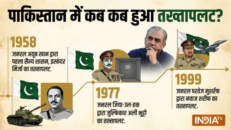 पाकिस्तान में तख्तापलट 