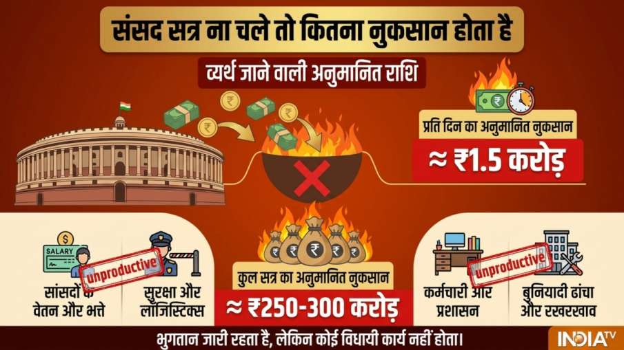 कितना होता है नुकसान