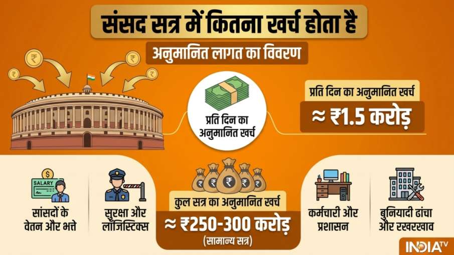 एक दिन में कितना खर्च